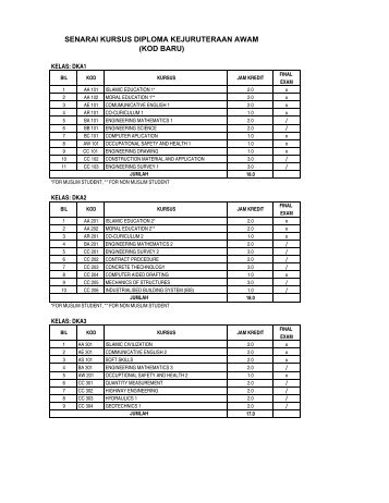 SENARAI KURSUS DIPLOMA KEJURUTERAAN AWAM (KOD BARU)