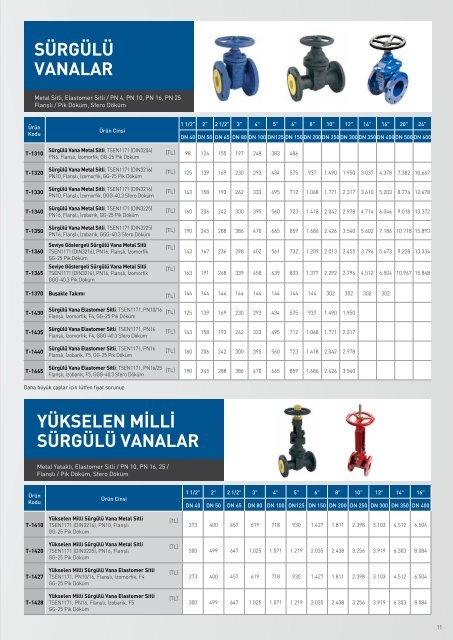 Duyar Vana Fiyat Listesi