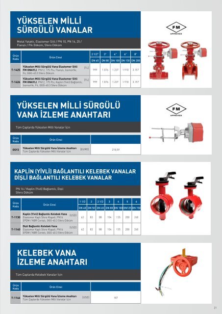 Duyar Vana Fiyat Listesi