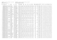 INTERBULL â Results, Production traits (by RZG) - Elite