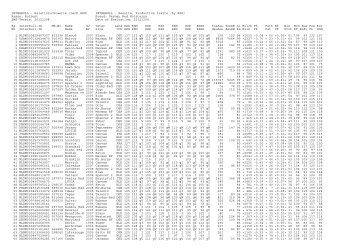 INTERBULL â Results, Production traits (by RZG) - Elite