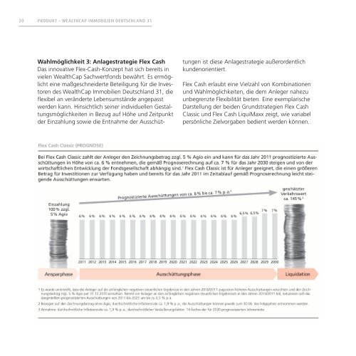 WealthCap Immobilien Deutschland 31 - Wealth Management ...