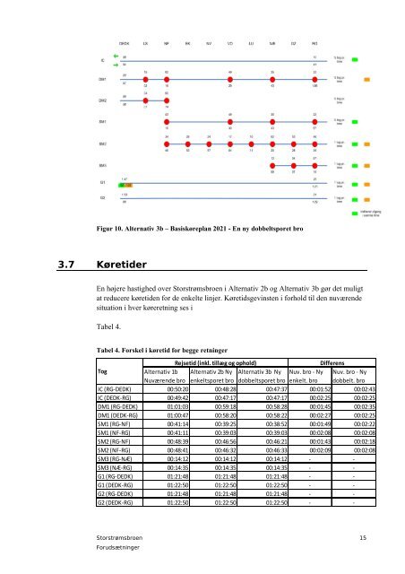 UndersÃ¸gelse af jernbanetrafikale effekter - Banedanmark