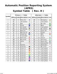 (APRS) Symbol Table ( Rev. H ) - WA8LMF