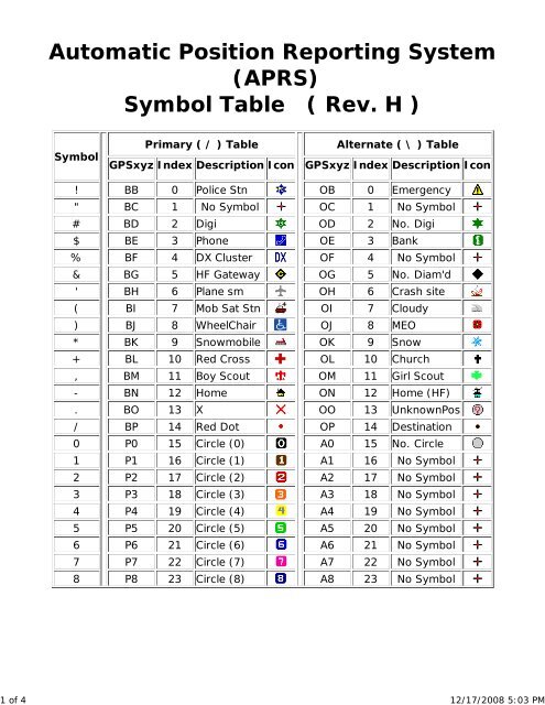 (APRS) Symbol Table ( Rev. H ) - WA8LMF