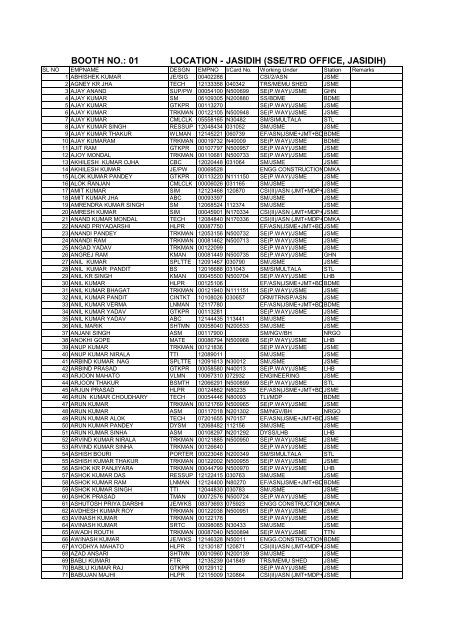 LOCATION - JASIDIH (SSE/TRD OFFICE, JASIDIH) BOOTH NO.: 01