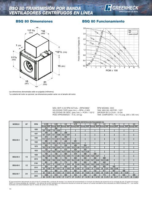 Ventiladores CentrÃ­fugos en LÃ­nea - Greenheck