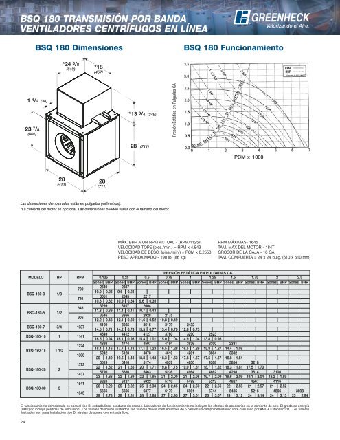 Ventiladores CentrÃ­fugos en LÃ­nea - Greenheck