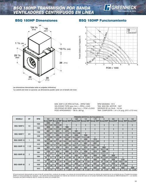 Ventiladores CentrÃ­fugos en LÃ­nea - Greenheck