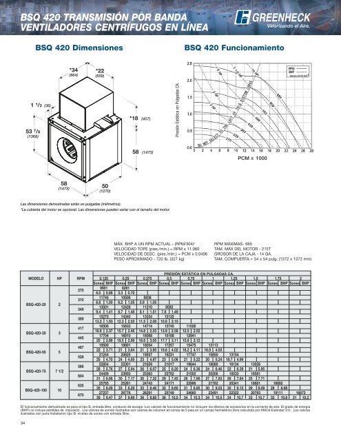 Ventiladores CentrÃ­fugos en LÃ­nea - Greenheck