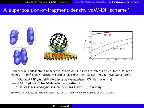 Electron response in the Rutgers-Chalmers van der Waals Density ...