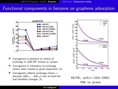 Electron response in the Rutgers-Chalmers van der Waals Density ...