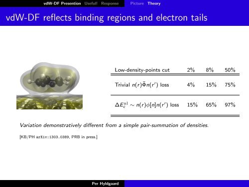 Electron response in the Rutgers-Chalmers van der Waals Density ...