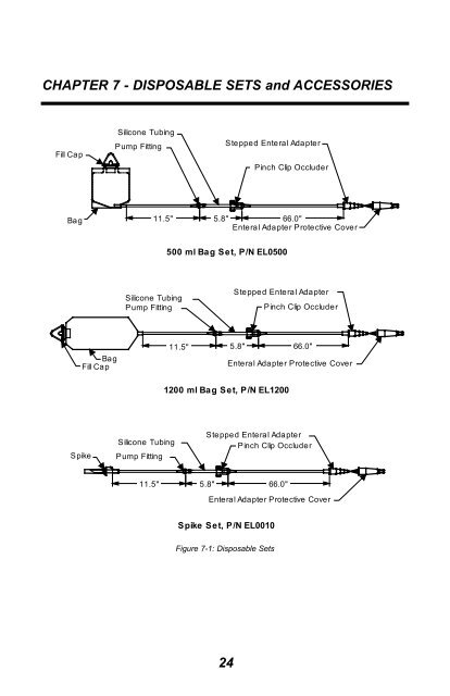 EnteraLite Operator's Manual - Moog Inc