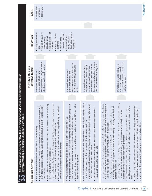 Reducing Adolescent Sexual Risk: A Theoretical - ETR Associates