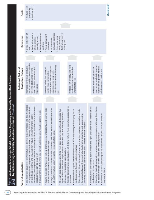 Reducing Adolescent Sexual Risk: A Theoretical - ETR Associates