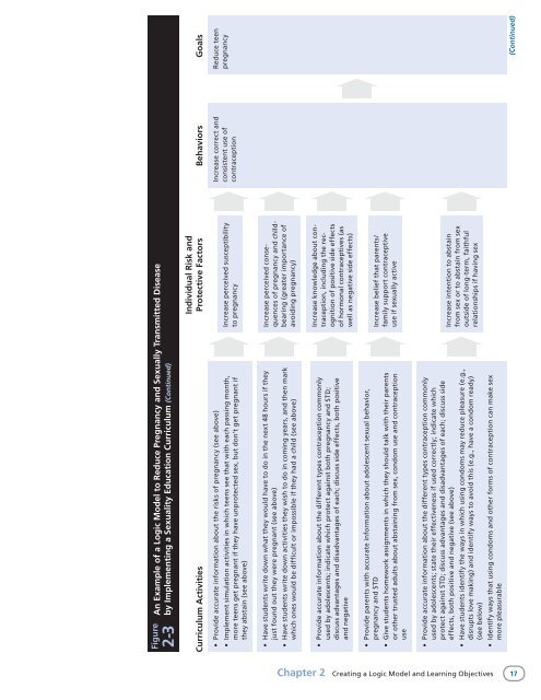 Reducing Adolescent Sexual Risk: A Theoretical - ETR Associates