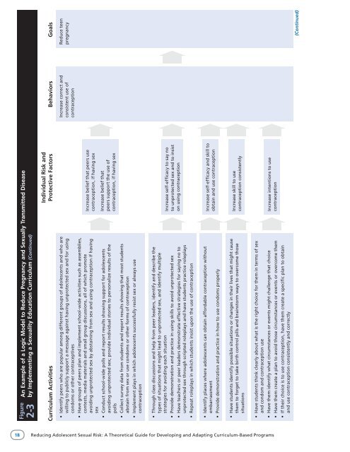 Reducing Adolescent Sexual Risk: A Theoretical - ETR Associates