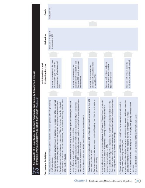 Reducing Adolescent Sexual Risk: A Theoretical - ETR Associates