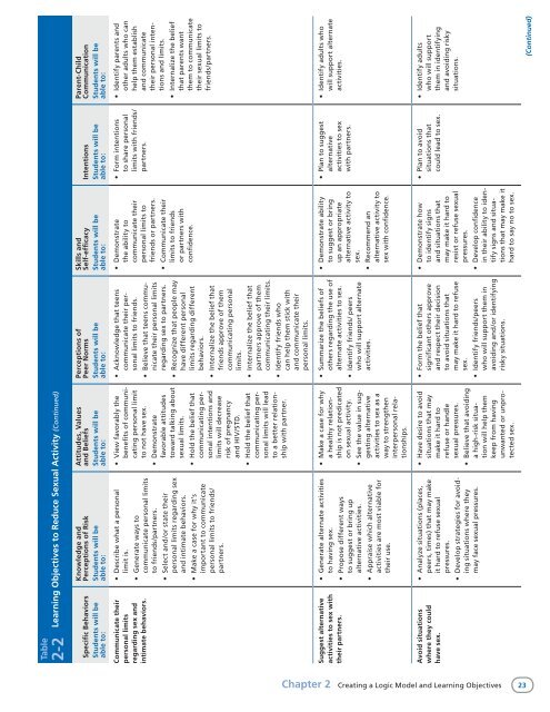 Reducing Adolescent Sexual Risk: A Theoretical - ETR Associates