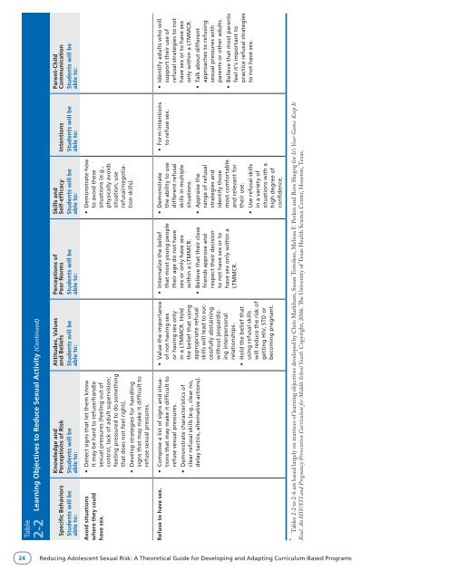 Reducing Adolescent Sexual Risk: A Theoretical - ETR Associates