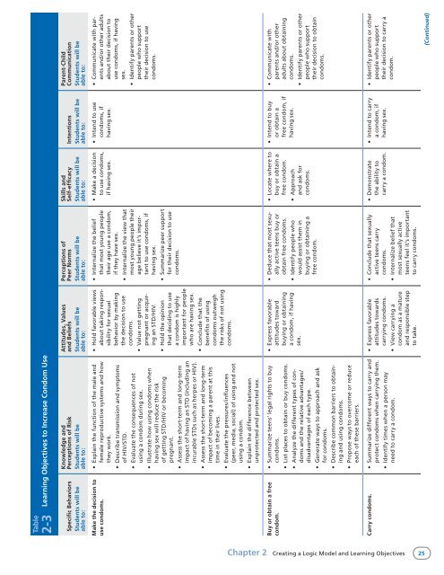 Reducing Adolescent Sexual Risk: A Theoretical - ETR Associates