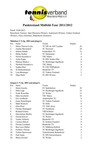 Punktestand Midfeld-Tour 2011/2012