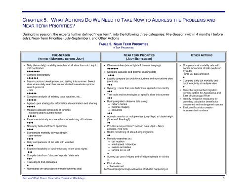 Proceedings of the 2004 Bats and Wind Power Generation ...