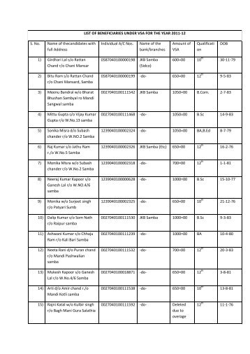 District Employment & Counselling Centre, Samba