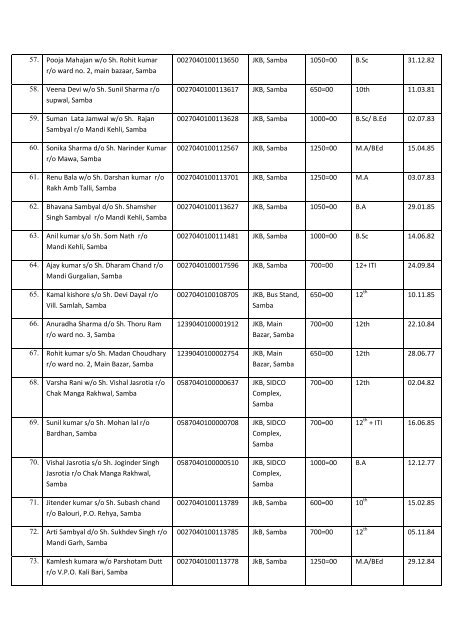 District Employment & Counselling Centre, Samba