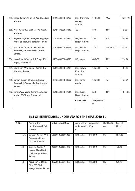 District Employment & Counselling Centre, Samba