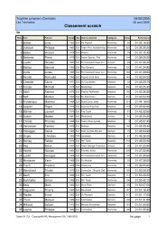 Classement scratch