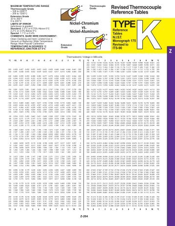 Revised Thermocouple Reference Tables Type K