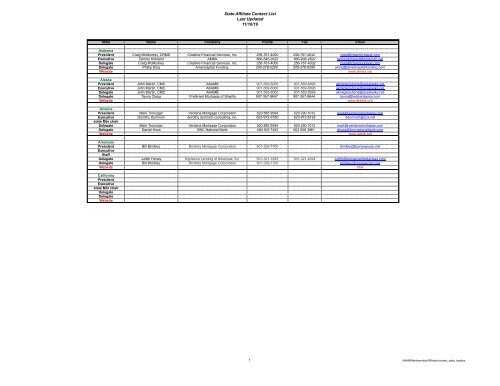 State Affiliate Contact List Last Updated 11/16/10 - NAMB