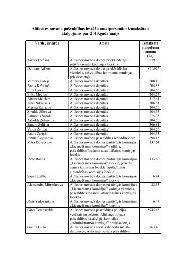 AlÅ«ksnes novada paÅ¡valdÄ«bas iestÄÅ¾u amatpersonÄm izmaksÄtais ...