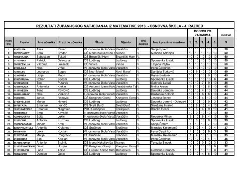 rezultati Å¾upanijskog natjecanja iz matematike 2013. - IV. osnovna ...