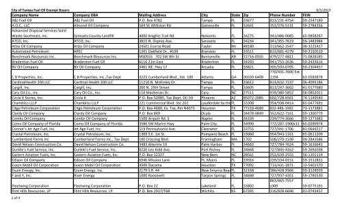 Company Name Company DBA Mailing Address ... - City of Tampa