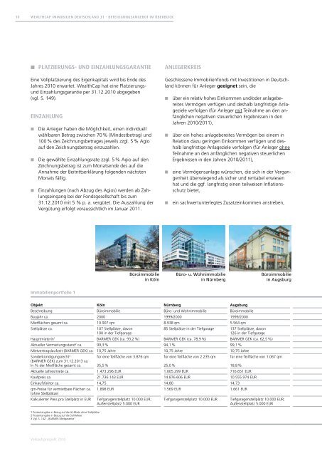 WealthCap Immobilien Deutschland 31 - Wealth Management ...