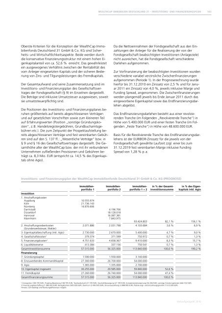 WealthCap Immobilien Deutschland 31 - Wealth Management ...