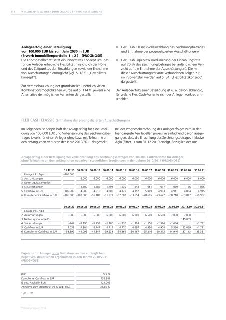 WealthCap Immobilien Deutschland 31 - Wealth Management ...