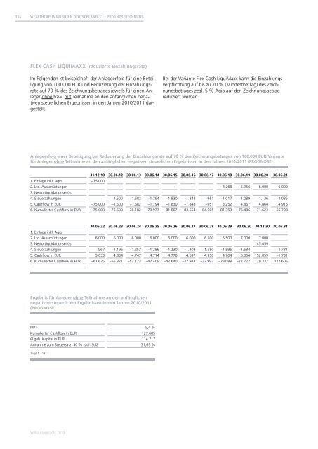 WealthCap Immobilien Deutschland 31 - Wealth Management ...