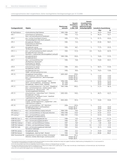 WealthCap Immobilien Deutschland 31 - Wealth Management ...