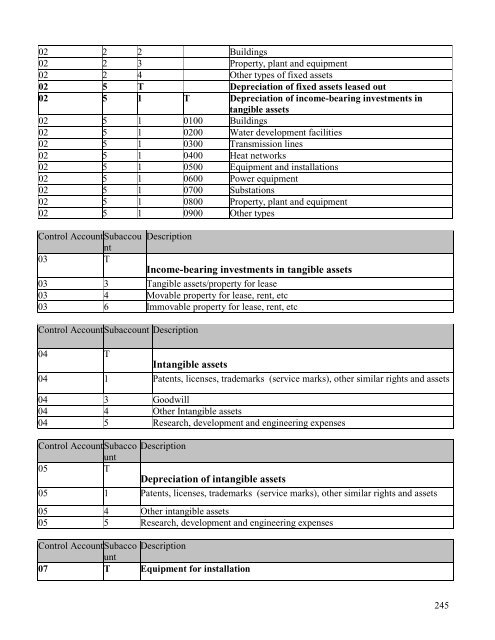 SECURITIES PROSPECTUS