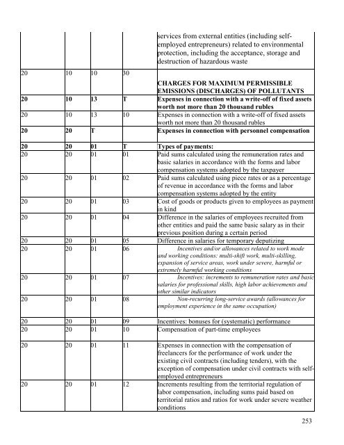 SECURITIES PROSPECTUS