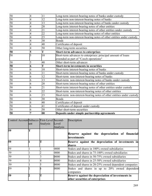 SECURITIES PROSPECTUS