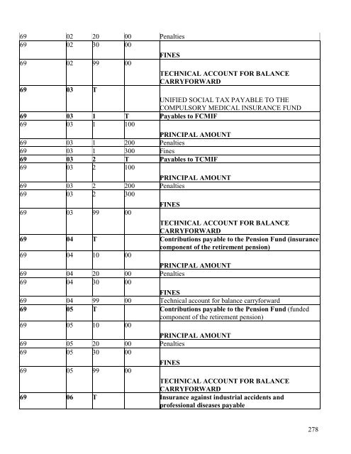 SECURITIES PROSPECTUS