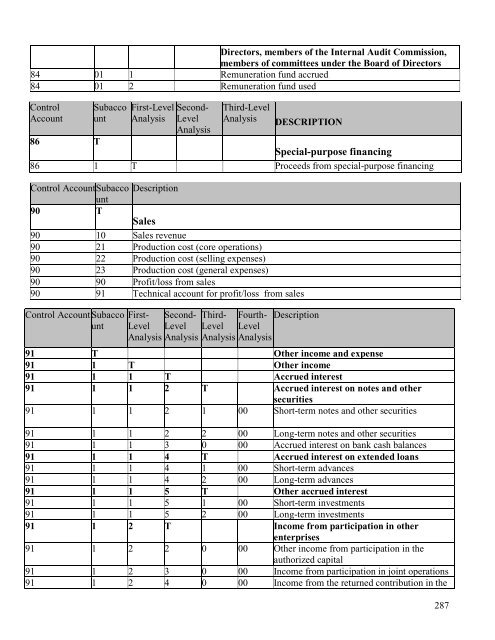 SECURITIES PROSPECTUS