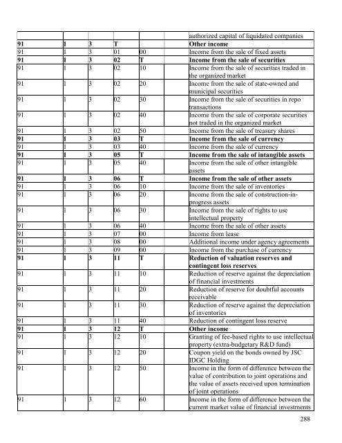 SECURITIES PROSPECTUS