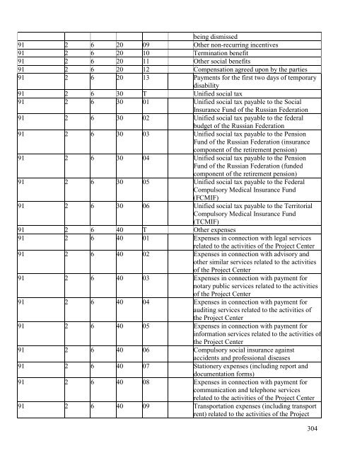 SECURITIES PROSPECTUS