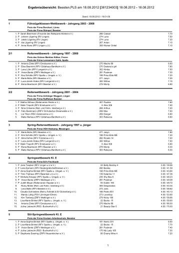 Ergebnisliste Reitturnier 2012 - RFZV Beesten